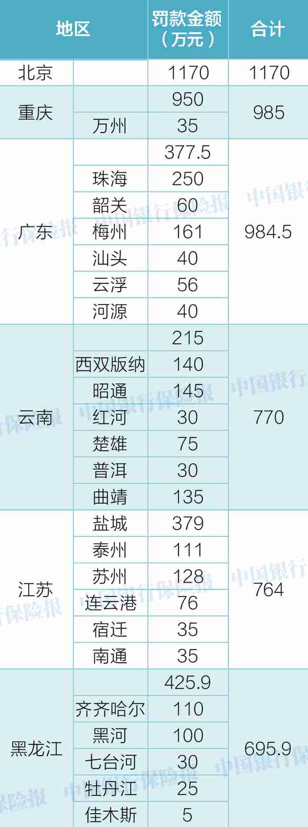 93家银行被罚！罚款超1.2亿！12人终身禁业