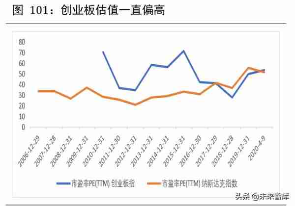 2020年下半年宏观分析及大类资产配置报告