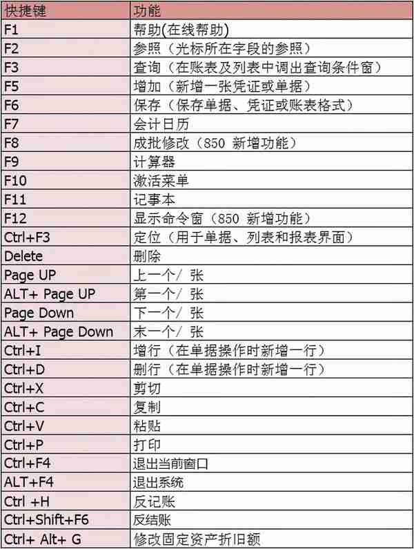 十年工作经验的老会计分享用友出纳管理步骤！出纳小白必看