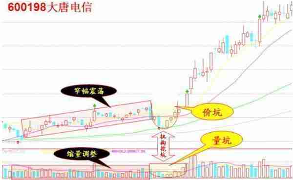 巴菲特谈价值投资：5年前买入A股中国平安5万元，持有到现在赚多少了？这才是真正的“钱生钱”