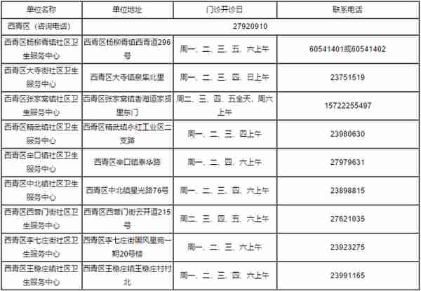 火速收藏！2022最新通讯录！人手一份，有了它走遍天津不用愁