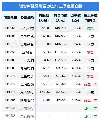 8月24日天马科技跌7.67%，诺安新经济股票基金重仓该股