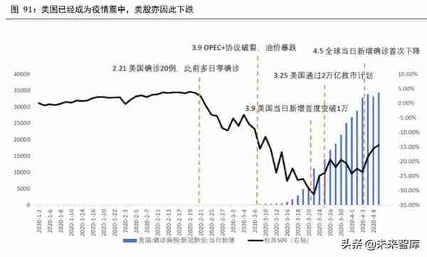 2020年下半年宏观分析及大类资产配置报告