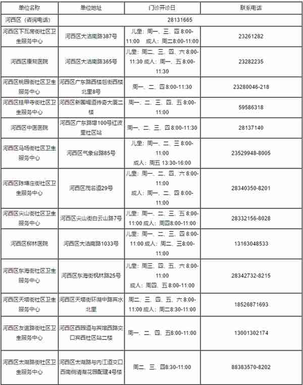 火速收藏！2022最新通讯录！人手一份，有了它走遍天津不用愁