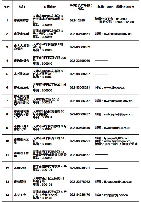 火速收藏！2022最新通讯录！人手一份，有了它走遍天津不用愁