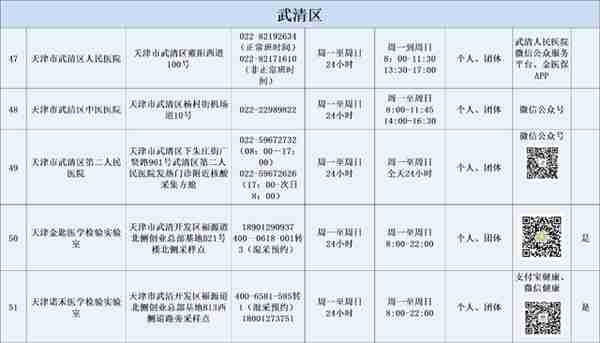 火速收藏！2022最新通讯录！人手一份，有了它走遍天津不用愁