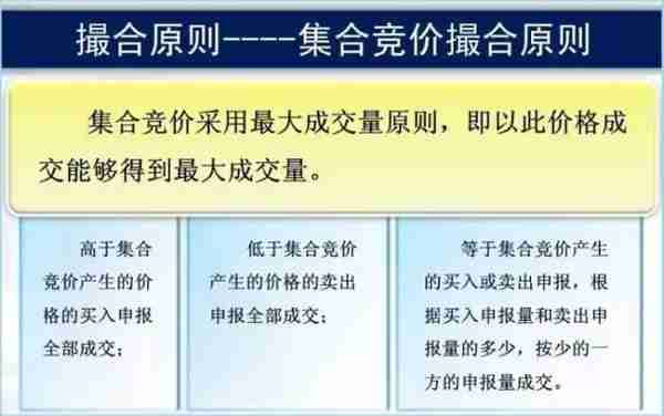 股市中，在9点15分到9点30分挂单有什么好处？集合竞价隐藏的这些秘密，90%股民浑然不知！