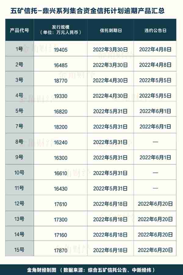 23亿信托违约背后，隐藏着一场雪崩