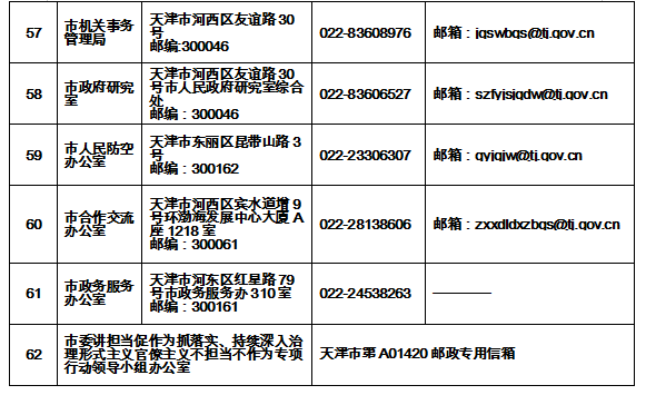 火速收藏！2022最新通讯录！人手一份，有了它走遍天津不用愁