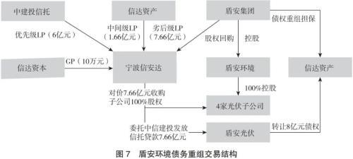 特殊资产投资信托业务发展模式研究（五）