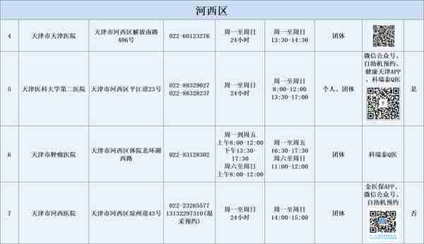 火速收藏！2022最新通讯录！人手一份，有了它走遍天津不用愁