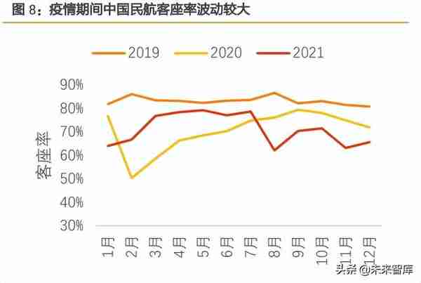 航空运输行业研究：复苏前夜，布局航空正当时