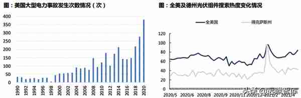 中国户用光伏市场：三种收益模式、四种商业模式，市场如日方升