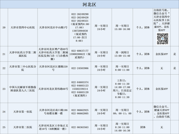 火速收藏！2022最新通讯录！人手一份，有了它走遍天津不用愁