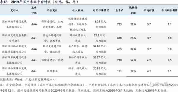 浙江省197家城投平台详尽数据挖掘