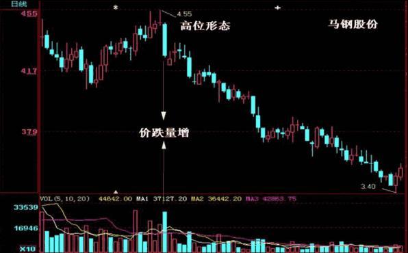 中国股市：每个月拿出2000块买股票，只买不卖连续买20年，最后能赚到钱吗？作为投资者你怎么看