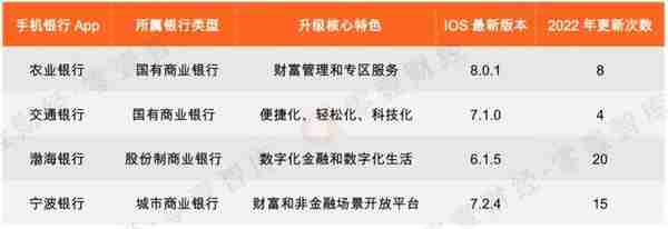 手机银行数字竞争力榜单：农业银行、湖南农信、渤海银行增长显著