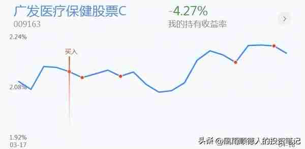 传媒大涨，风格又转成科技？来不及多说，今天我选择加仓三个方向