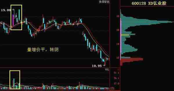 中国股市：每个月拿出2000块买股票，只买不卖连续买20年，最后能赚到钱吗？作为投资者你怎么看