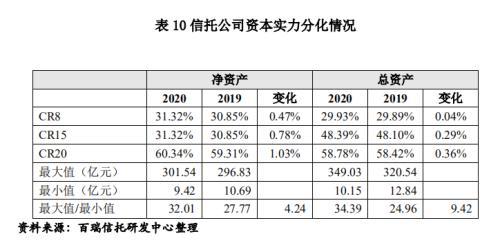 信托公司2020年报解析之经营业绩分析、资本实力分析