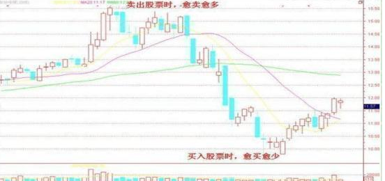 巴菲特谈价值投资：5年前买入A股中国平安5万元，持有到现在赚多少了？这才是真正的“钱生钱”