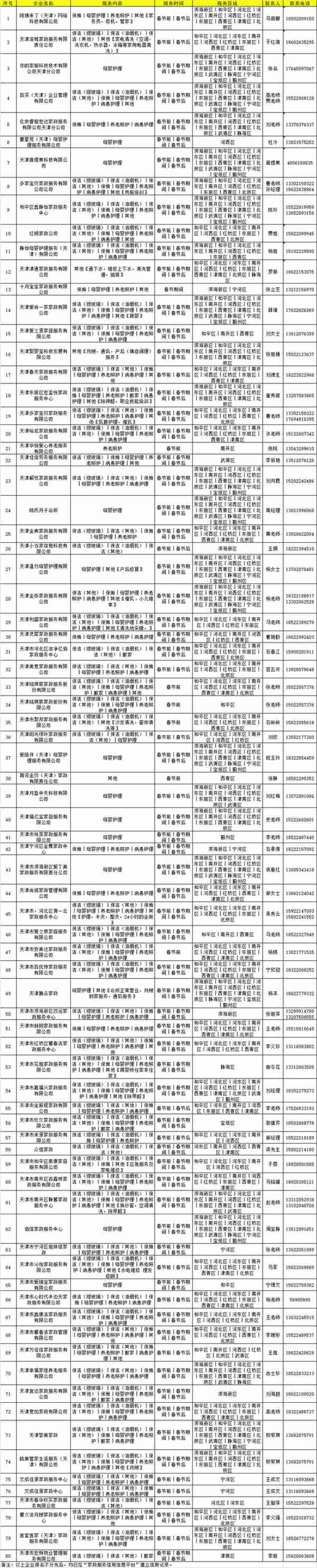 火速收藏！2022最新通讯录！人手一份，有了它走遍天津不用愁