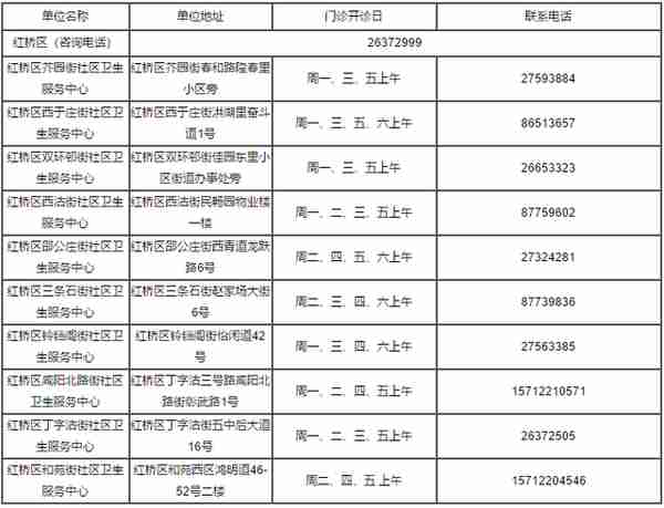 火速收藏！2022最新通讯录！人手一份，有了它走遍天津不用愁