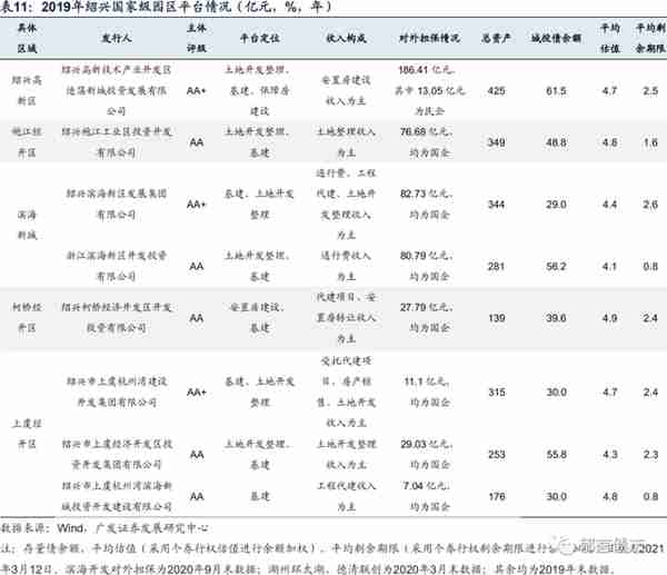 浙江省197家城投平台详尽数据挖掘