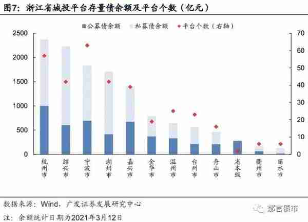 浙江省197家城投平台详尽数据挖掘