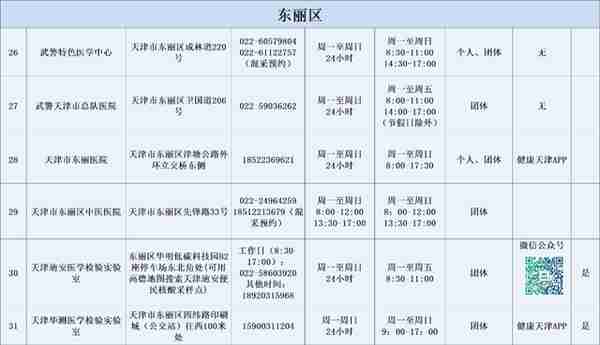 火速收藏！2022最新通讯录！人手一份，有了它走遍天津不用愁