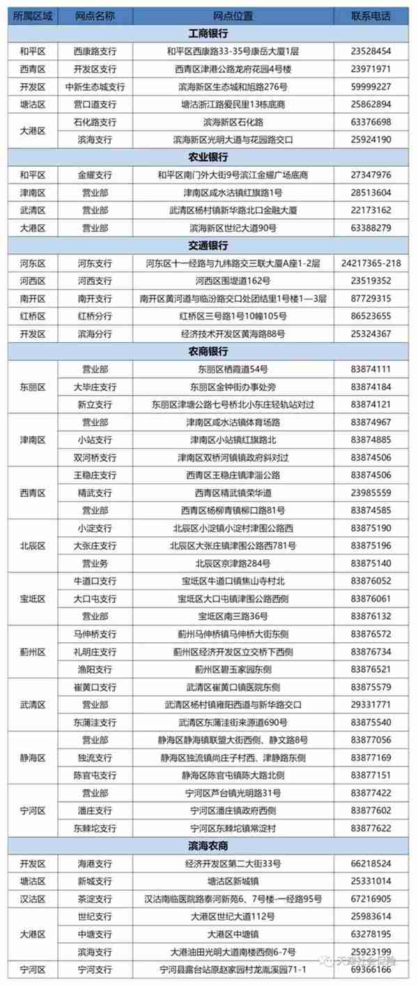 火速收藏！2022最新通讯录！人手一份，有了它走遍天津不用愁