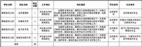 50万房补+事业编！河北8市招聘岗位上千，抓紧报