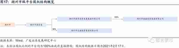 浙江省197家城投平台详尽数据挖掘