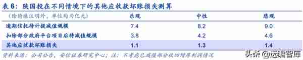 植根于陕西的信托，陕国投：积极转型风险可控，定增在即蓄势待发