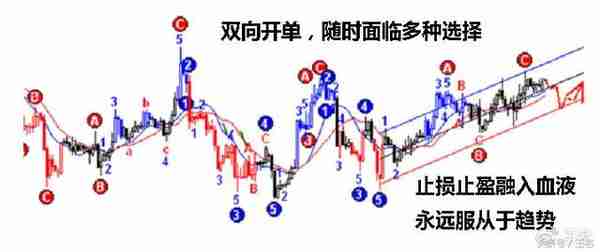 经历惨痛教训，才知风险控制机制的重要