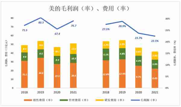 格力、美的，田忌赛马的终结