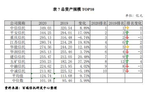 信托公司2020年报解析之经营业绩分析、资本实力分析