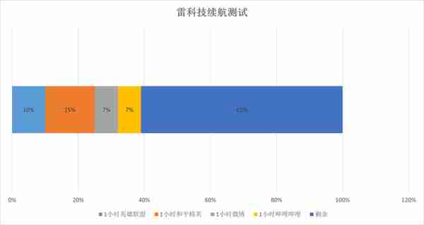 真我10 Pro+评测：设计精致的千元国产曲屏