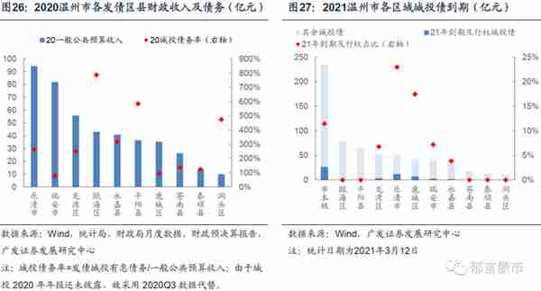 浙江省197家城投平台详尽数据挖掘