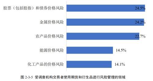 期货交易者“精准画像”来了！近八成散户高学历、交易靠技术分析，机构交易方案超九成内部制定……