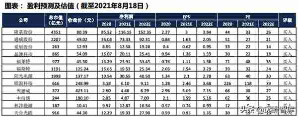 中国户用光伏市场：三种收益模式、四种商业模式，市场如日方升