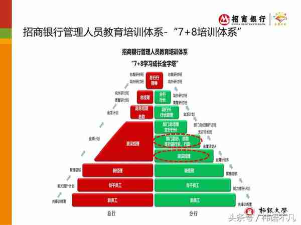 招商银行招银大学：“金鹰计划“人才培训项目