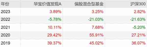 2023年最全主动基金配置指南！