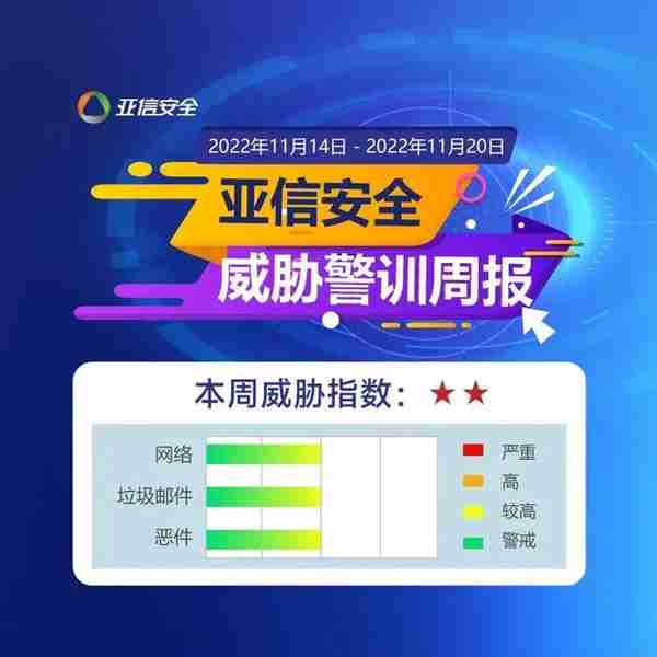 威胁周报！损失超920亿美元！全球医疗行业因勒索攻击损失惨重