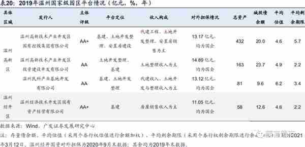 浙江省197家城投平台详尽数据挖掘