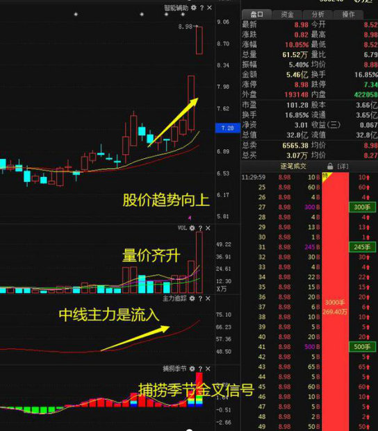 巴菲特谈价值投资：5年前买入A股中国平安5万元，持有到现在赚多少了？这才是真正的“钱生钱”