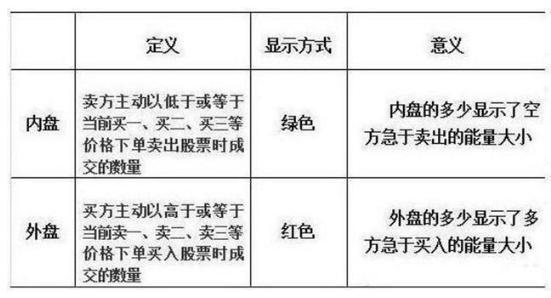 所有关于“内盘外盘”的内容都在这了，读懂此文的人，才可称得上真正的炒股高手