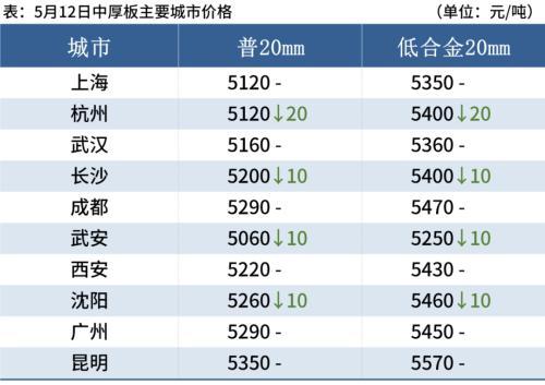 黑色期货全线下跌，钢价不宜过度看空