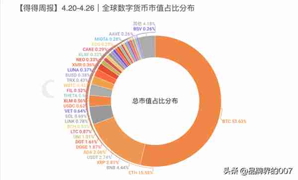 探讨数字货币发展现状，及其未来发展趋势