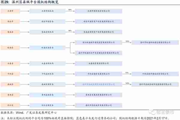 浙江省197家城投平台详尽数据挖掘